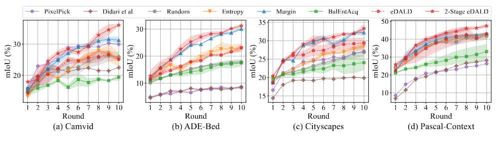 Diffusion driven AL